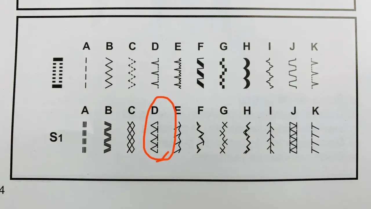 Sömnadsmönster för att sy ihop tyger. Mönster D i den nedre raden visar en zigzag-söm med trianglar.